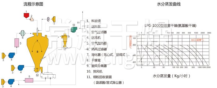 圆形静态真空干燥机 圆形静态真空干燥机